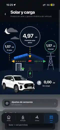 Solar y carga: producción, vivienda, red y vehículo